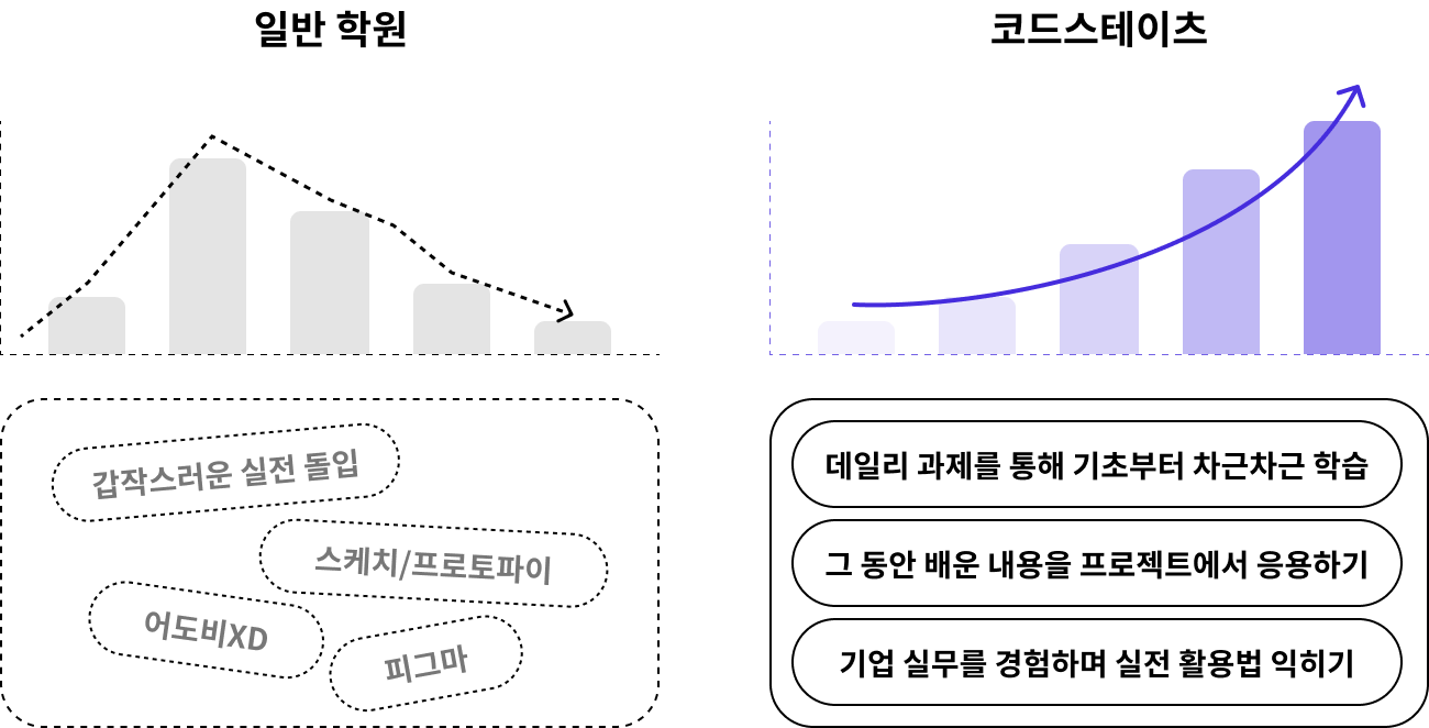 디자인 툴 학습 단계