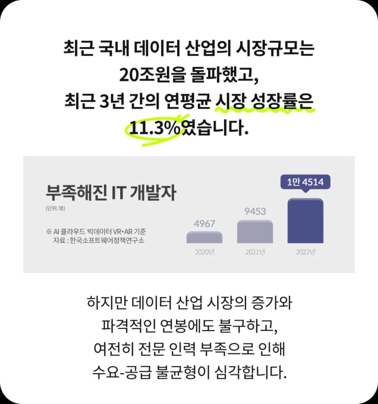 부족해지는 AI 관련 IT 개발자