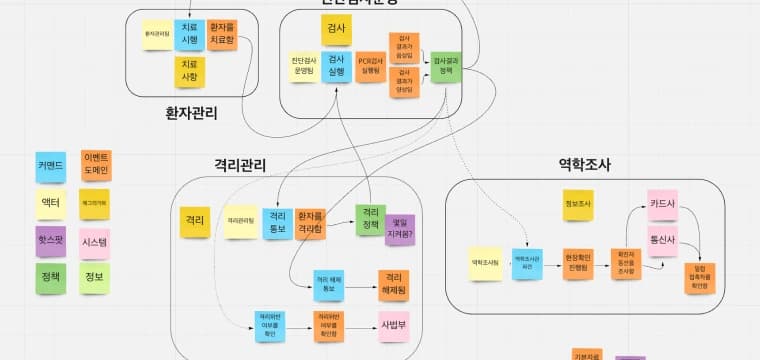 실전형 프로젝트