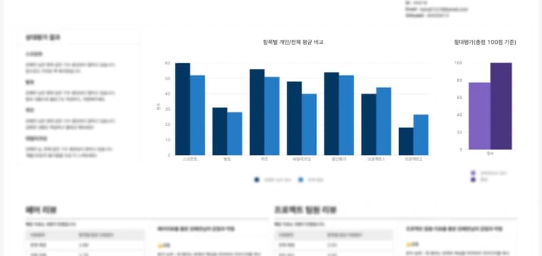 체계화된 포트폴리오