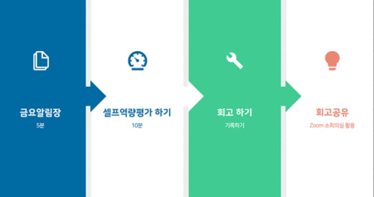 셀프 역량 평가
