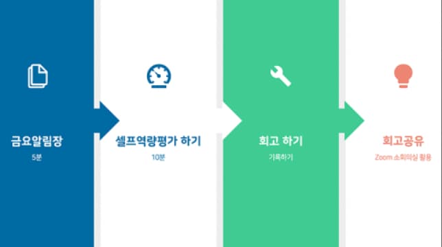 셀프 역량 평가
