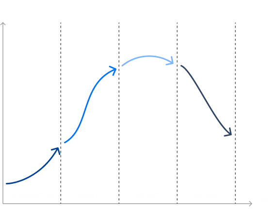 Product Life Cycle(제품 수명 주기)