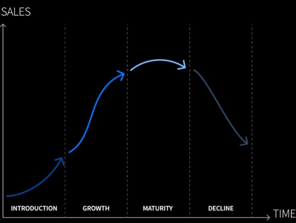 Product Life Cycle(제품 수명 주기)